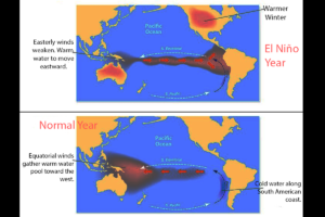 El Niño: Will The Rain Stop Now? Next Few Days Are Critical, Major Alert Over Its Dangerous Impact