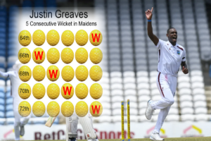 Justin Greaves Makes History With Five Wicket-Maidens in a Row for West Indies